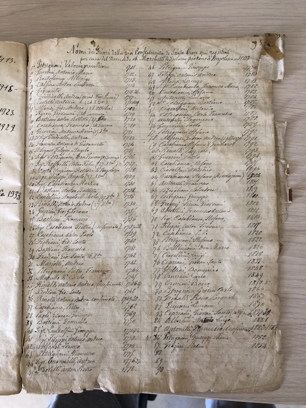 I Priori in Venzulasca da 1711 à 1882